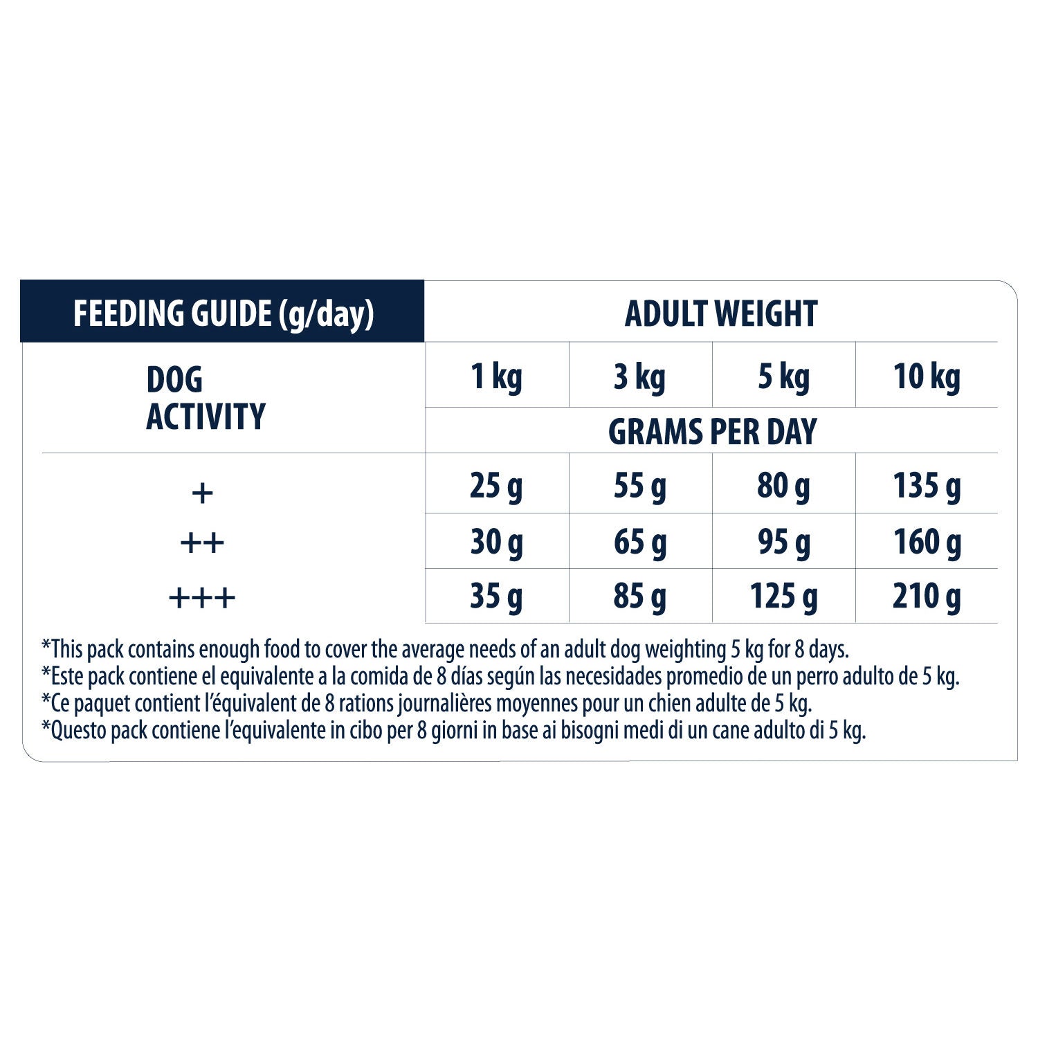  Affinity Advance Adult Mini - Dog 