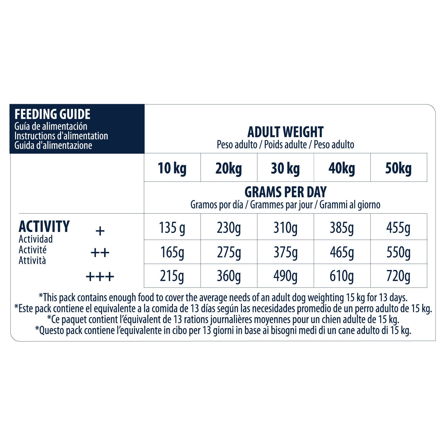  Affinity Advance Sensitive Medium-Maxi Salmon And Rice - Dog
