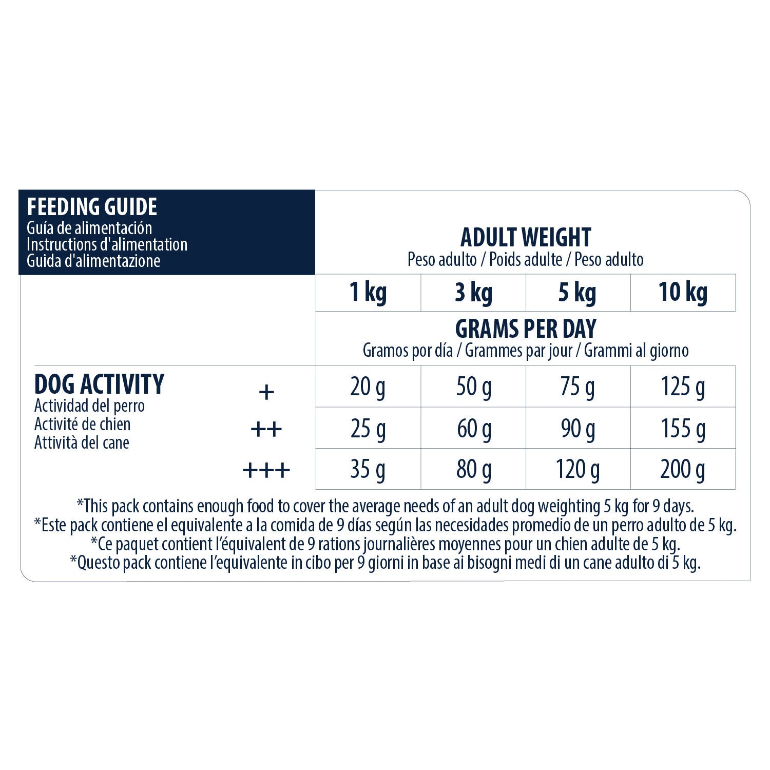  Affinity Advance Sensitive Mini Salmon And Rice - Dog