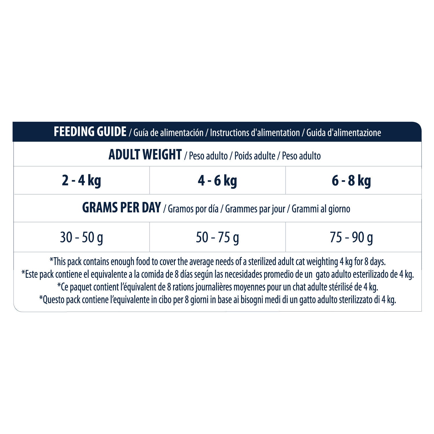  Affinity Advance Sterilised Turkey - Cat