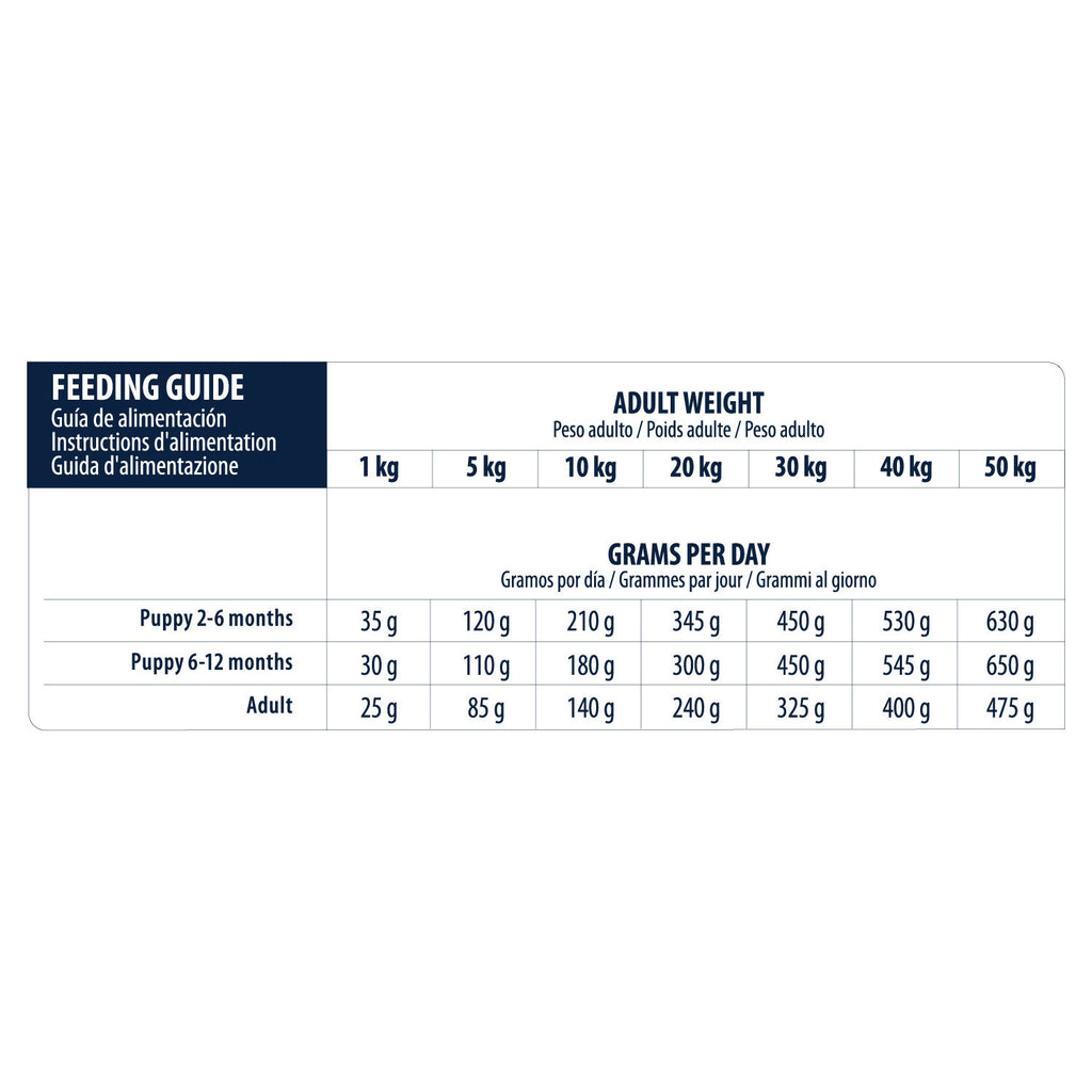 Affinity Advance Veterinary Diets Gastroenteric Dog