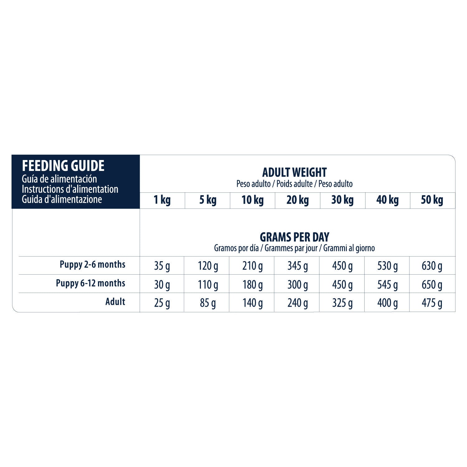  Affinity Advance Veterinary Diets Gastroenteric Dog