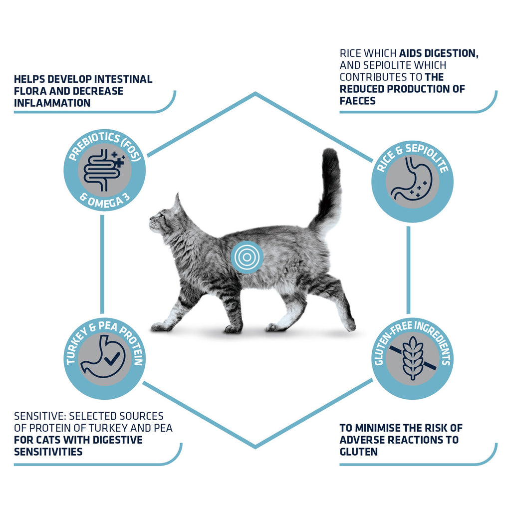  Affinity Advance Veterinary Diets Gastroenteric Sensitive Cat
