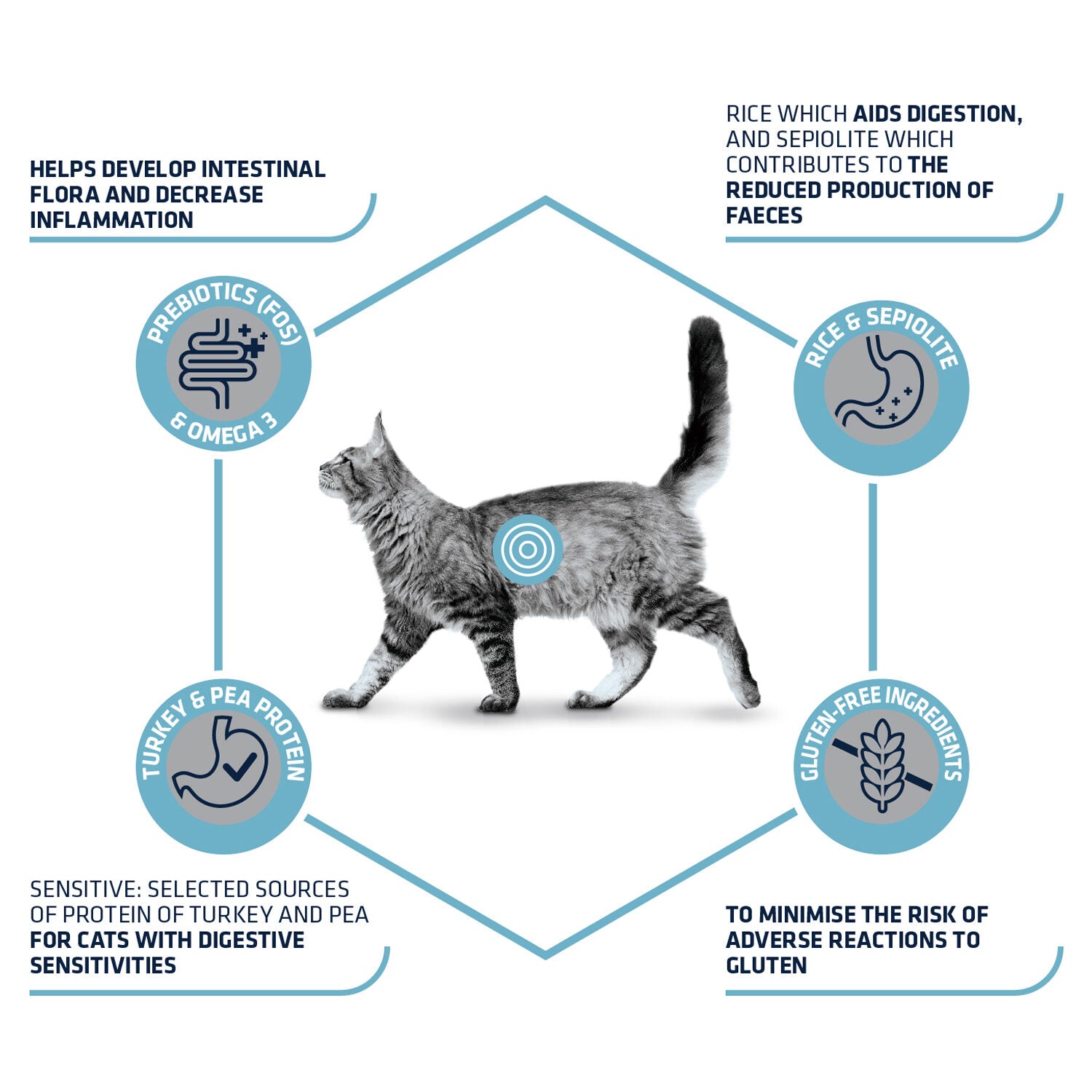  Affinity Advance Veterinary Diets Gastroenteric Sensitive Cat