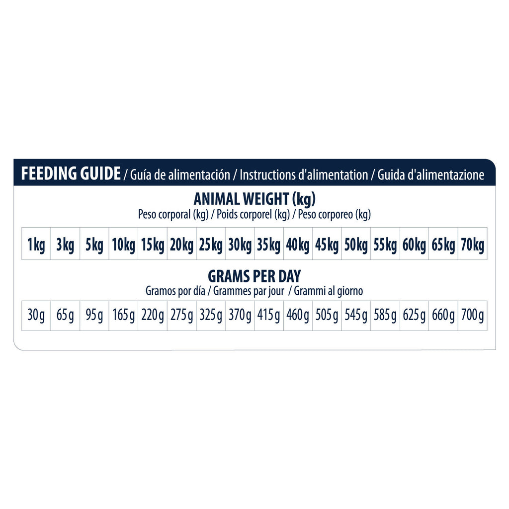  Affinity Advance Veterinary Diets Renal Dog