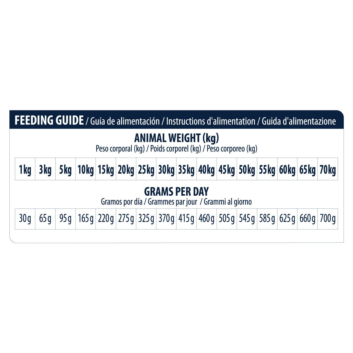  Affinity Advance Veterinary Diets Renal Dog