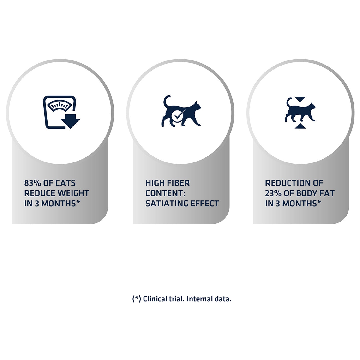  Affinity Advance Veterinary Diets Weight Balance Cat