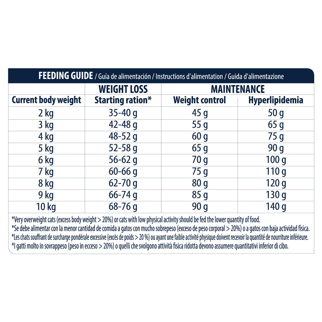  Affinity Advance Veterinary Diets Weight Balance Cat
