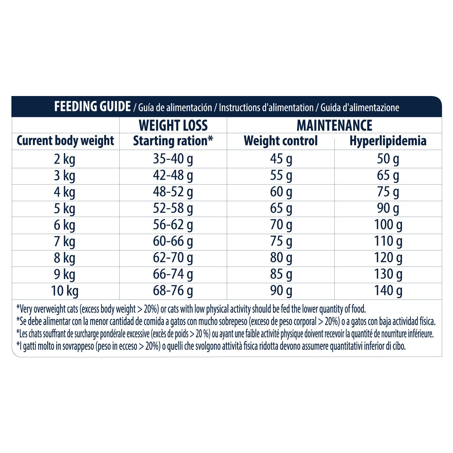  Affinity Advance Veterinary Diets Weight Balance Cat