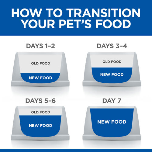  Hill's Science Plan Perfect Digestion Small And Mini Puppy Food