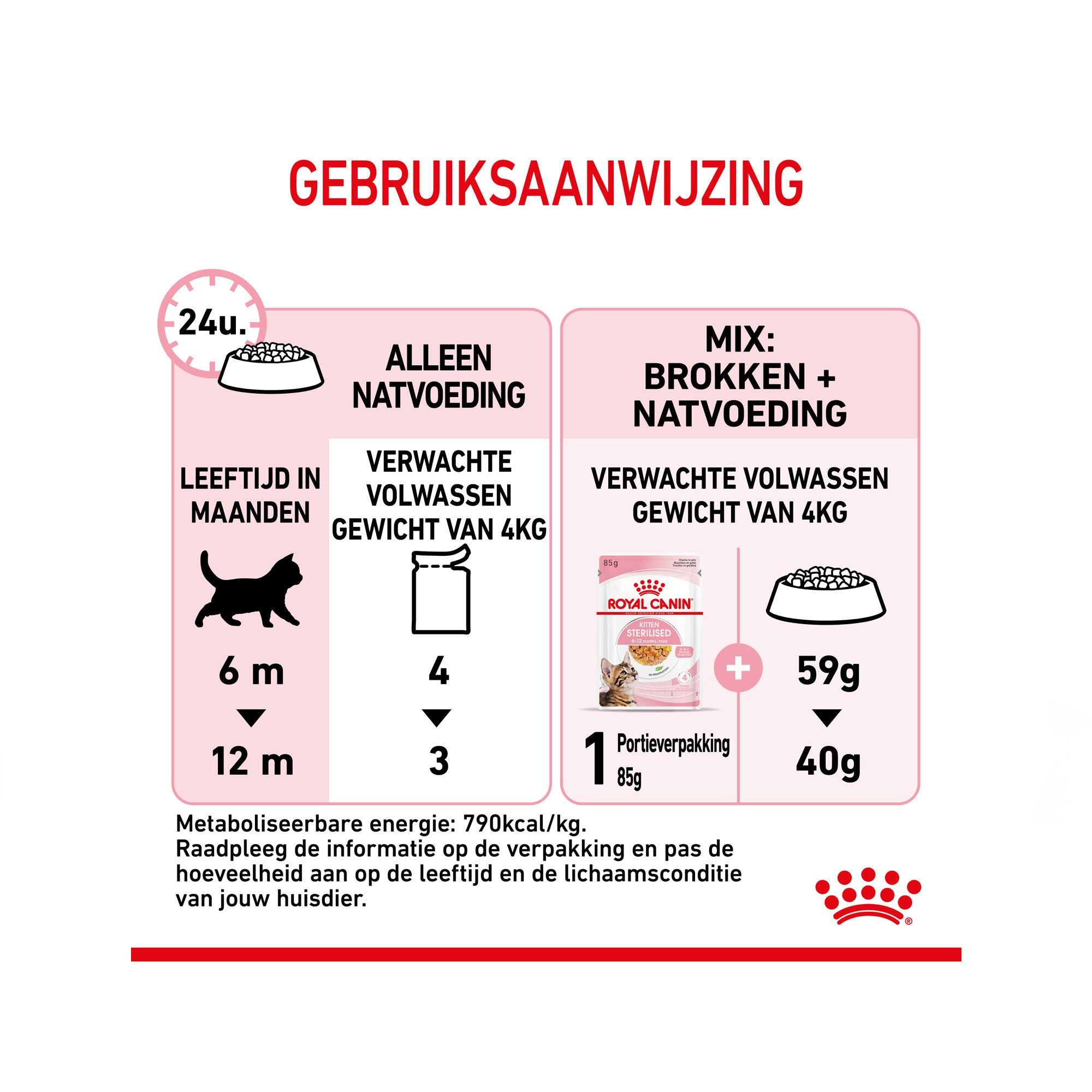  Royal Canin Kitten Sterilised In Jelly - Meal Sachet