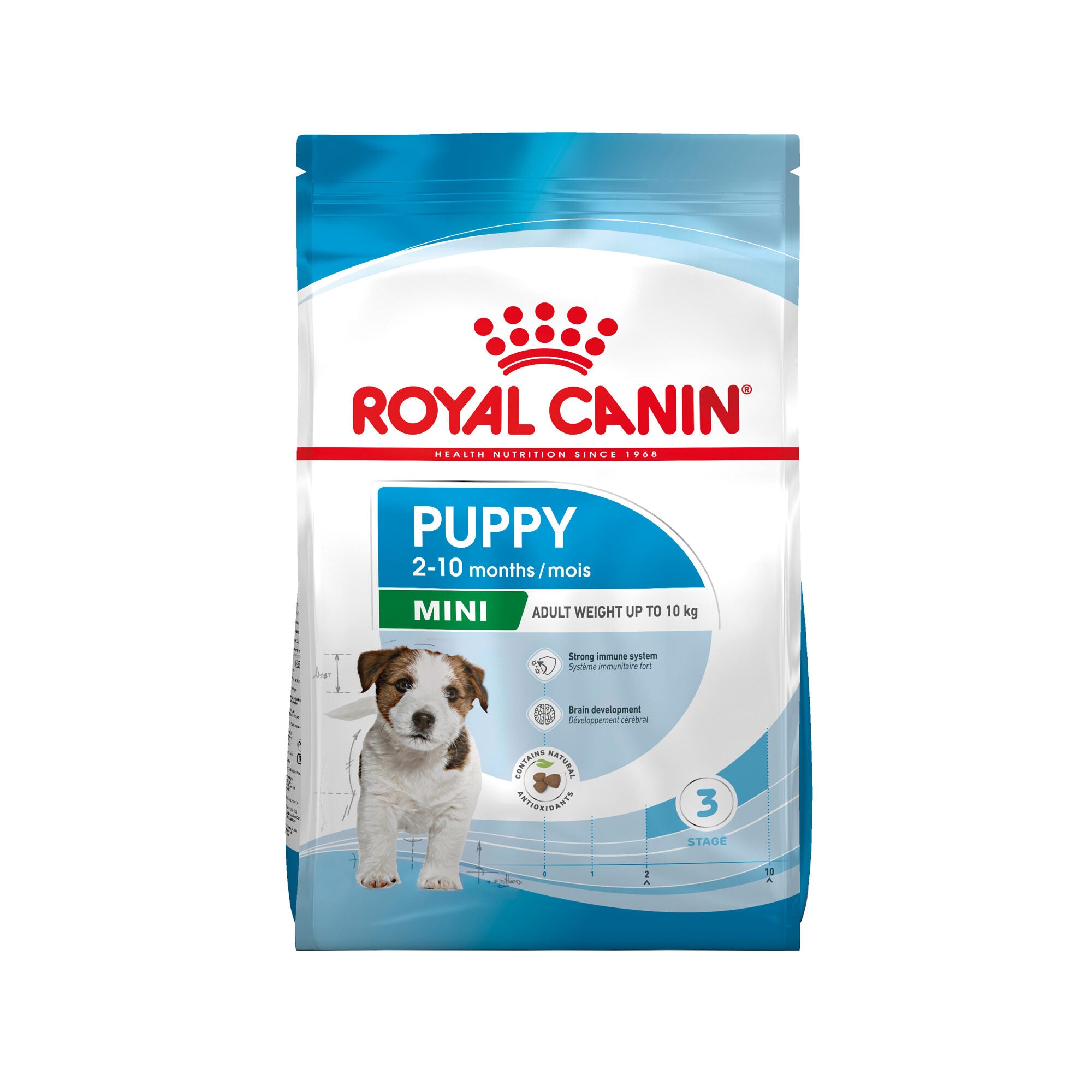  Royal Canin Mini Puppy - Dog Food